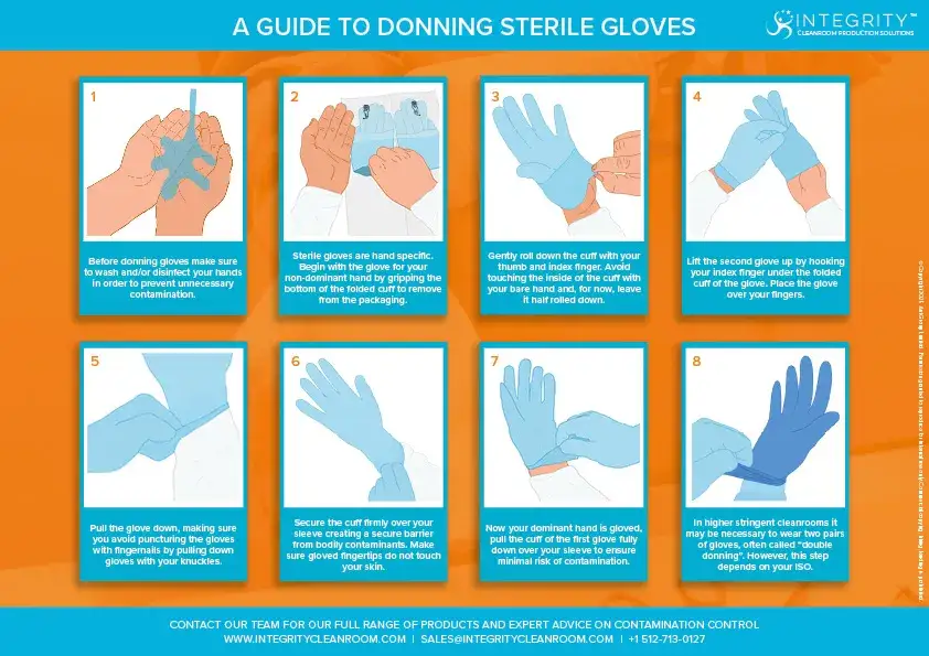 A guide to donning sterile gloves