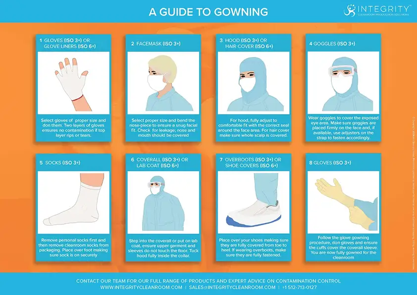 a guide to cleanroom gowning