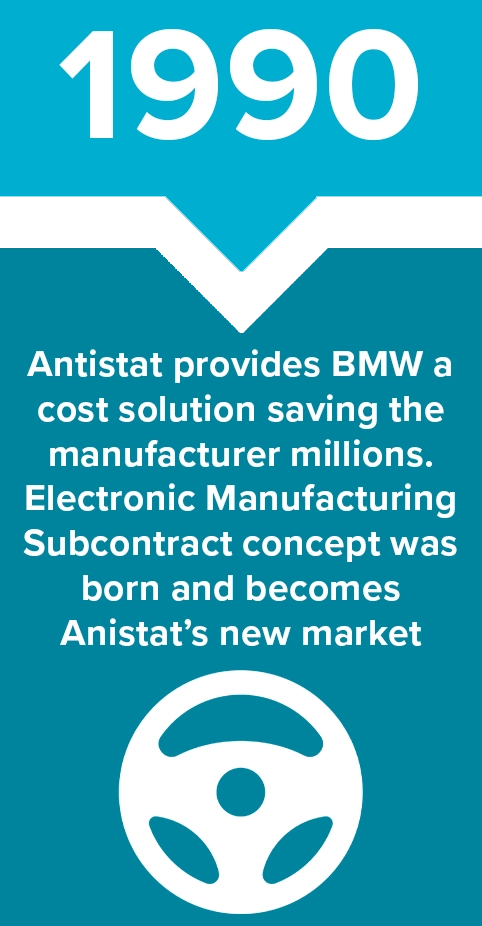 1990 - Antistat provides BMW a cost solution saving the manufacturer millions. Electronics Manufacturing Subcontract concept was born and becomes Antistat's new market