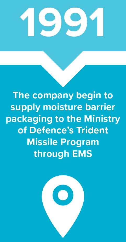 1991 - The company begin to supply moisture barrier packaging to the Ministry of Defence's Trident Missile Program through EMS
