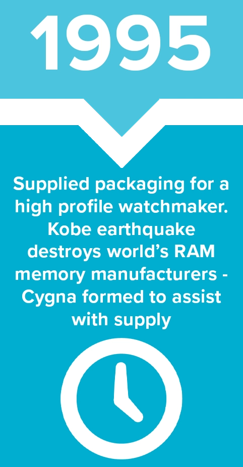 1995 - Supplied packaging for a high profile watchmaker. Kobe earthquake destroys world's RAM memory manufacturers - Cygna formed to assist with supply