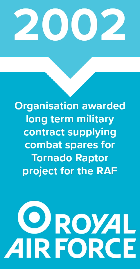 2002 - Organisation awarded long term military contract supplying combat spares for Tornado Raptor project for the RAF