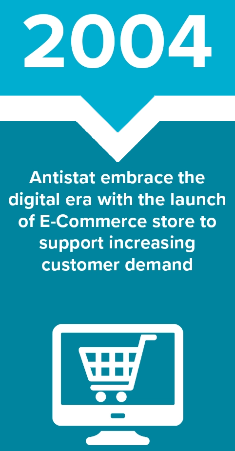 2004 - Antistat embrace the digital era with the launch of E-Commerce store to support increasing customer demand