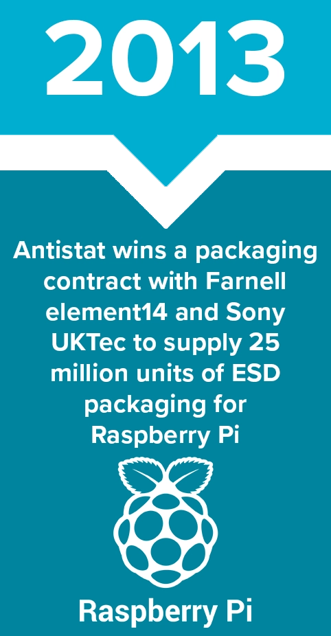 2013 - Antistat wins packaging contract with Farnell element 14 and Sony UKTec to supply 25 million units of ESD packaging for Raspberry Pi
