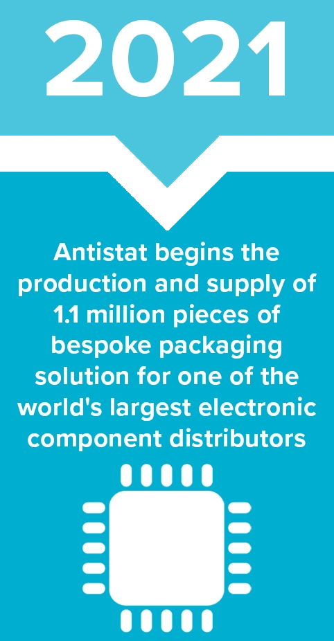 2021 - Antistat begins the production and supply of 1.1. million pieces of bespoke packaging solution for one of the world's largest electronic component distributors